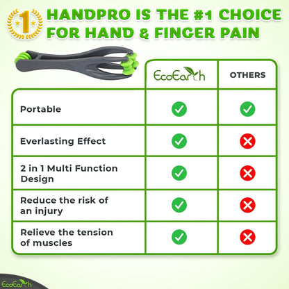EcoEarth Finger & Hand Massager for Deep Tissue Comfort - Acupressure Massage Rollers for Arthritis, Carpal Tunnel, Stress & Pain Relief - Dual Sided Massage Therapy for Hands, Palm & Wrist