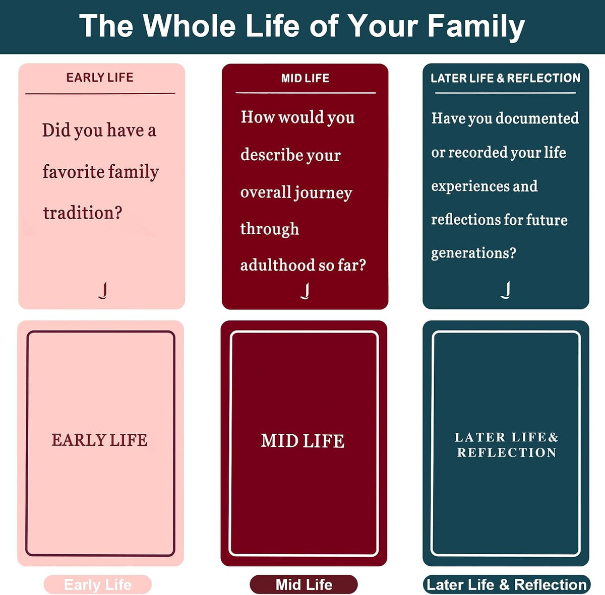 150 Pcs Life Story Interview Kit Cards, Family Conversation Card, Life Story Interview Kit, Get to Know Parents and Grandparents for Family Pictionary Game Night with Curated Question Cards
