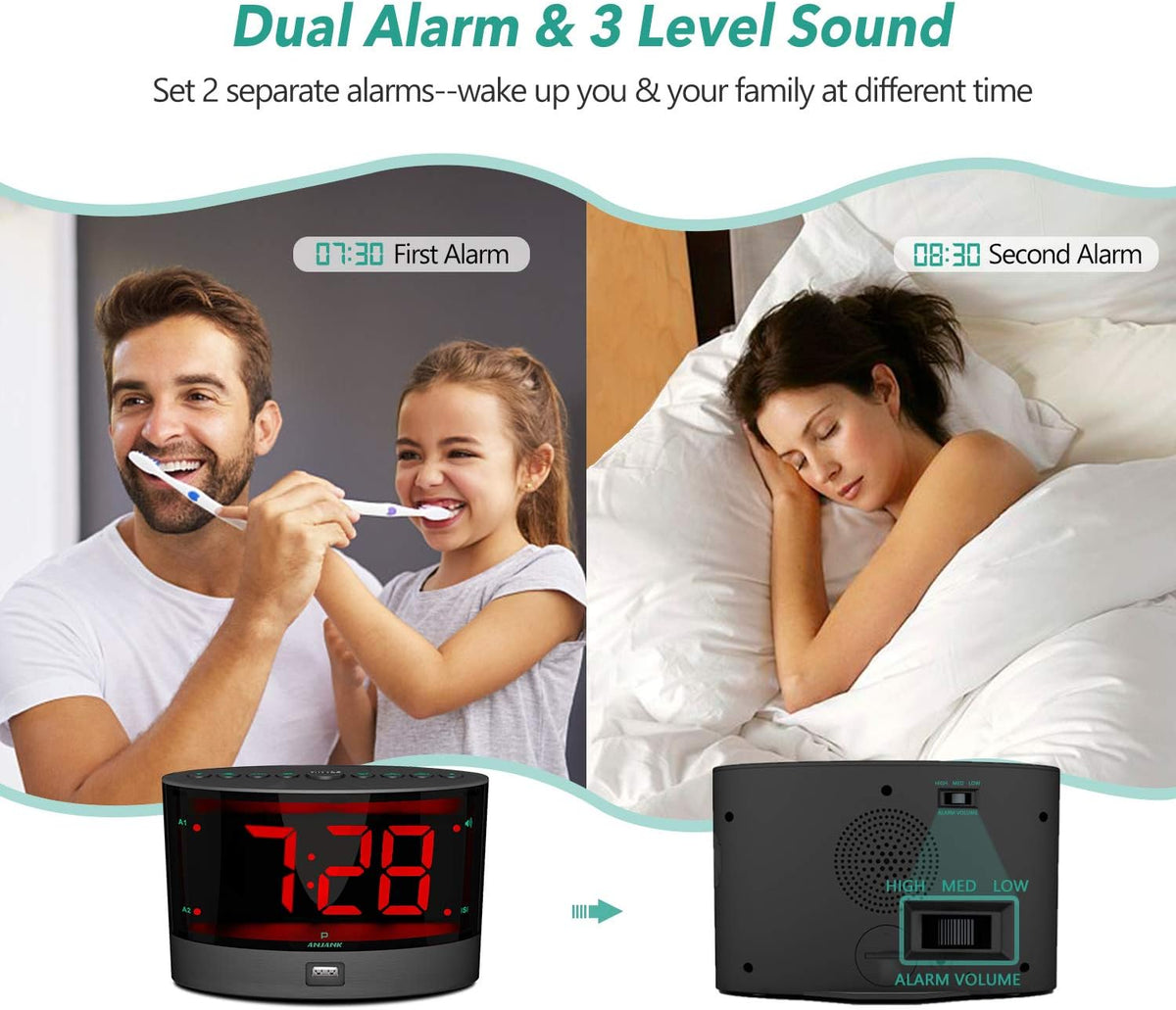 ANJANK Extra Loud Alarm Clock for Heavy Sleepers, Wireless Bed Shaker, Vibrating Dual Alarm, Deaf and Hearing-impaired, Adjustable Volume/Dimmer/Wake up Mode, USB Charger Port