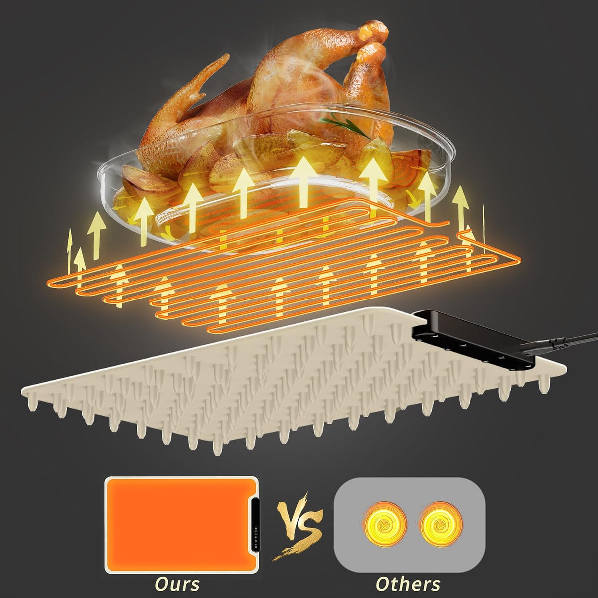 Food Warming Mat, Silicone Electric Warming Tray with 3 Modes Temperature & Fast Heating, Raised Feet Protects Table, Roll Up Buffet Hot Plates Heat Pad, Portable Food Warmer for Parties Home Travel