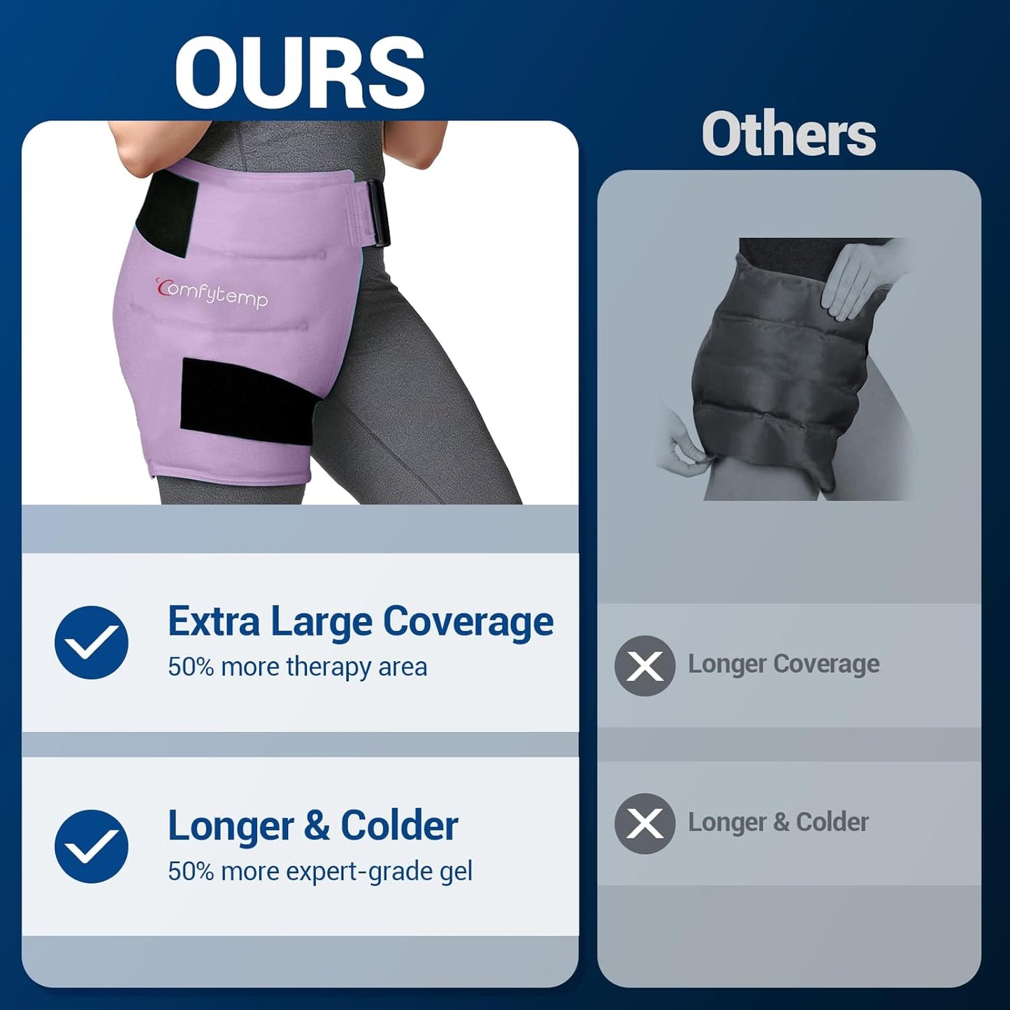 Comfytemp Hip Ice Pack Wrap for Sciatica Pain Relief, Hip Replacement Kit After Surgery, Reusable Gel Ice Pack for Injuries, Hot Cold Compress Recovery Items, Fathers Day Dad Gifts for Men, Blue (S/M)