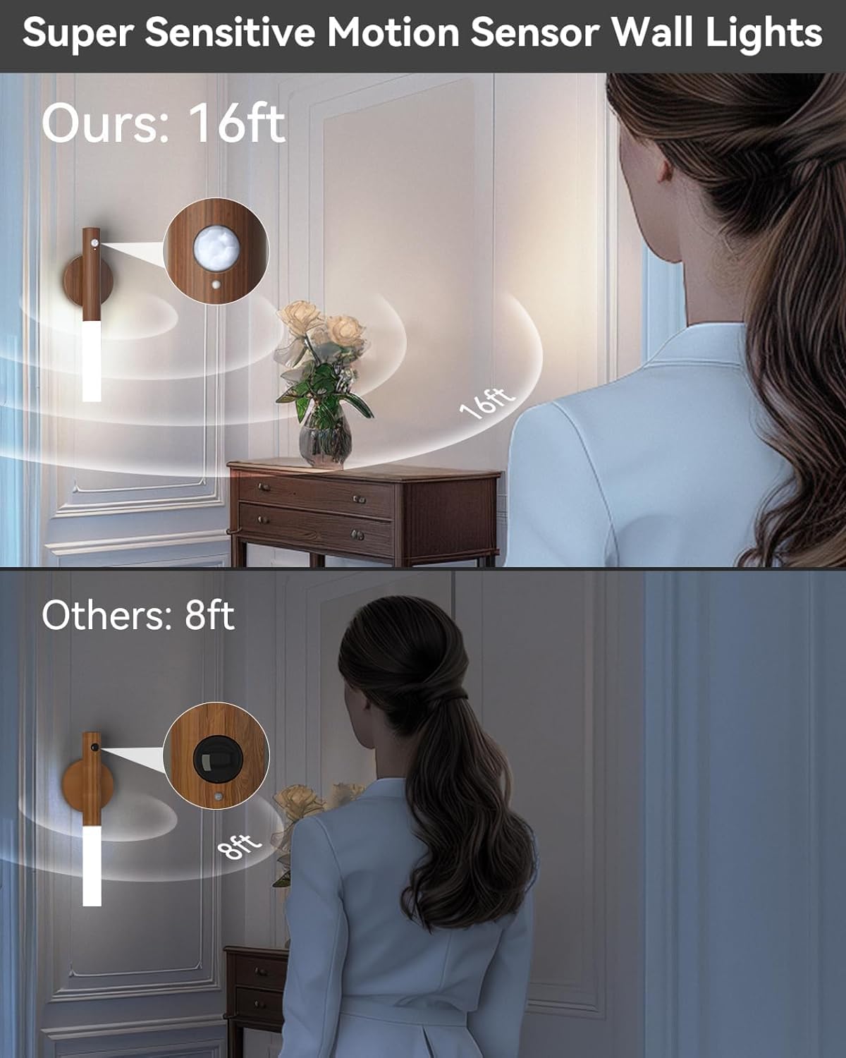 iThird Motion Sensor Light Indoor, 2200mAh Rechargeable Wall Sconce