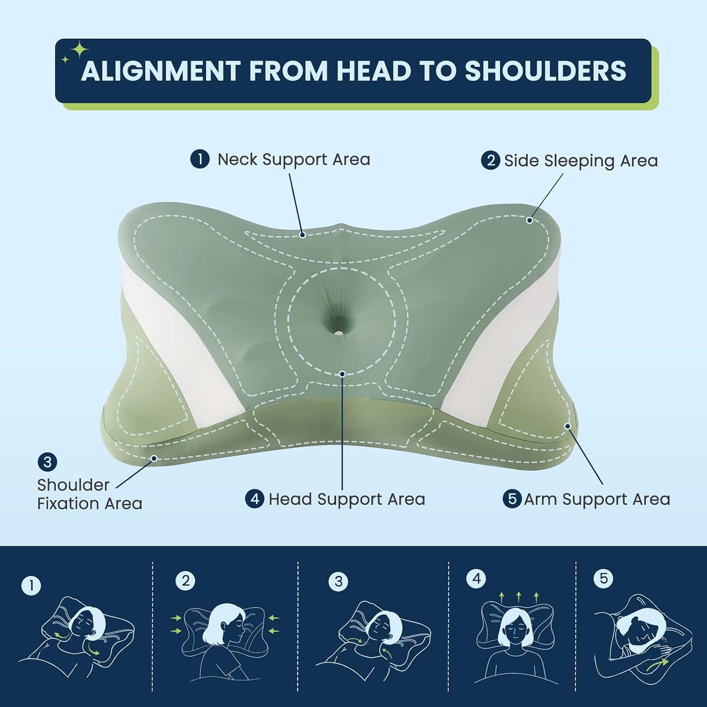 Sweetcrispy Cervical Pillow for Neck and Shoulder - Ergonomic Memory Foam Pillows, Contour Side Sleeper for Adults, Cooling Orthopedic Neck Support for Back Stomach Sleepers, White