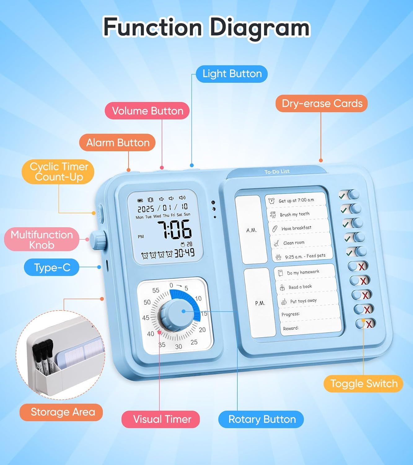 3-in-1 Visual Timer & ADHD Tool for Kids|Adults | Task Timer with Chore Chart Board, Visual Schedule for Kids Autism, Daily Checklist for Home, School, Classroom, Desk (White)