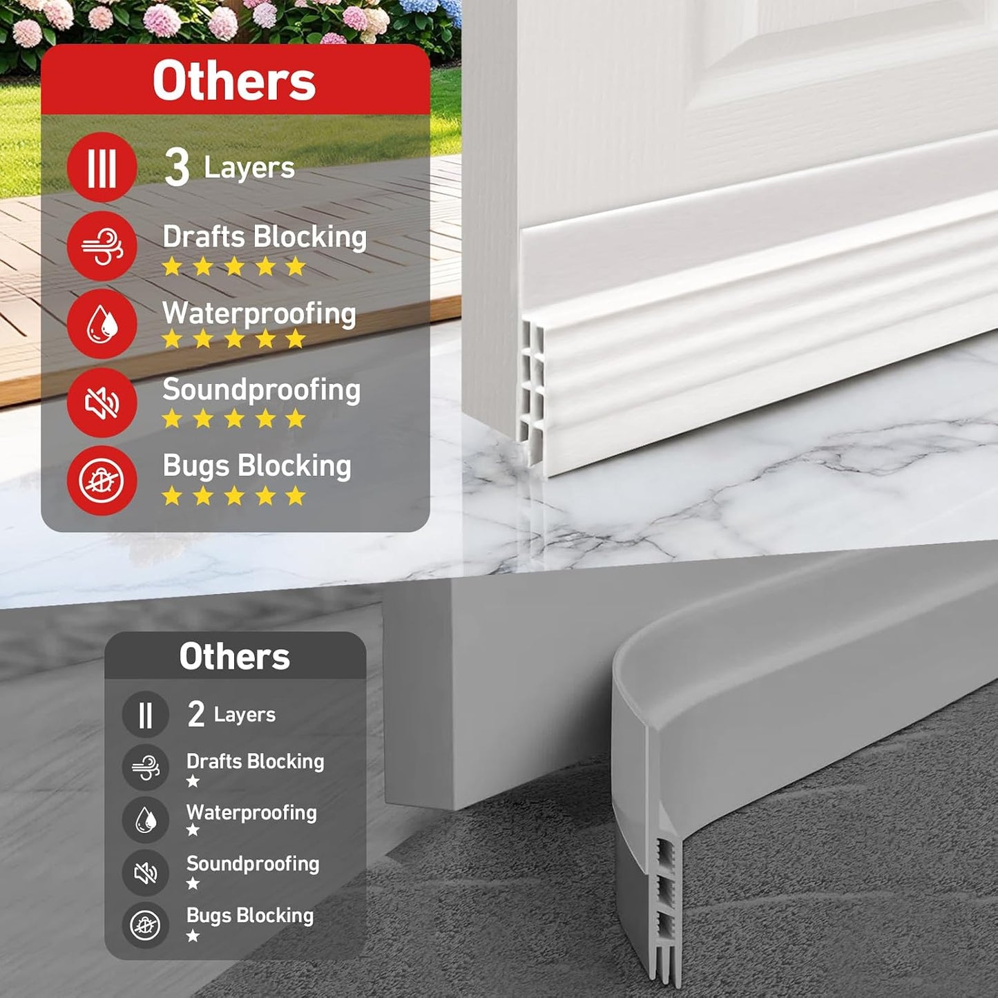 White Door Draft Stopper 78 Inch, Adhesive Under Door Sweep | Weather Stripping Door Bottom Seal, Soundproof Insulation Door Gap Filler for Interior&Exterior Doors Noise Blocker