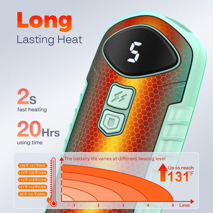 Hand Warmers Rechargeable 2 Pack, Electric Hand Warmer, 2-Second to 131°F with 5 Heat Levels, USB-C Portable Pocket Heater Handwarmers, UL Certified for Camping, Hunting, Gifts for Women Men
