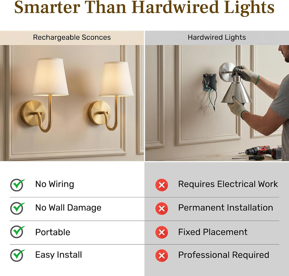 Bell+Howell 2 Pk Rechargeable Wall Sconces Set of Two - Gold