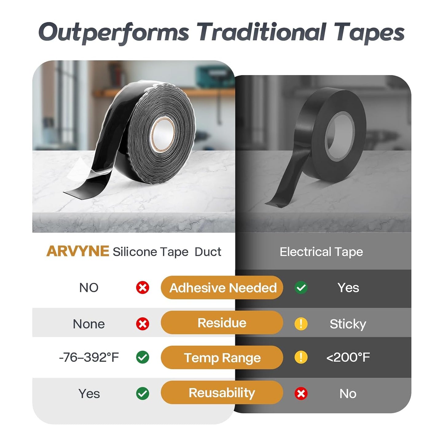 Self Fusing Silicone Tape 1" x 36' - Rubber Emergency Repair Tape | Waterproof Hose & Pipe Repair, Heat-Resistant, Insulation, No Residue – for Plumbing, Automotive, Electrical & Outdoor Use