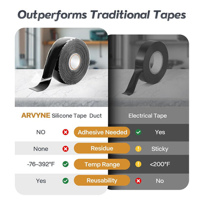 Self Fusing Silicone Tape 1" x 36' - Rubber Emergency Repair Tape | Waterproof Hose & Pipe Repair, Heat-Resistant, Insulation, No Residue – for Plumbing, Automotive, Electrical & Outdoor Use