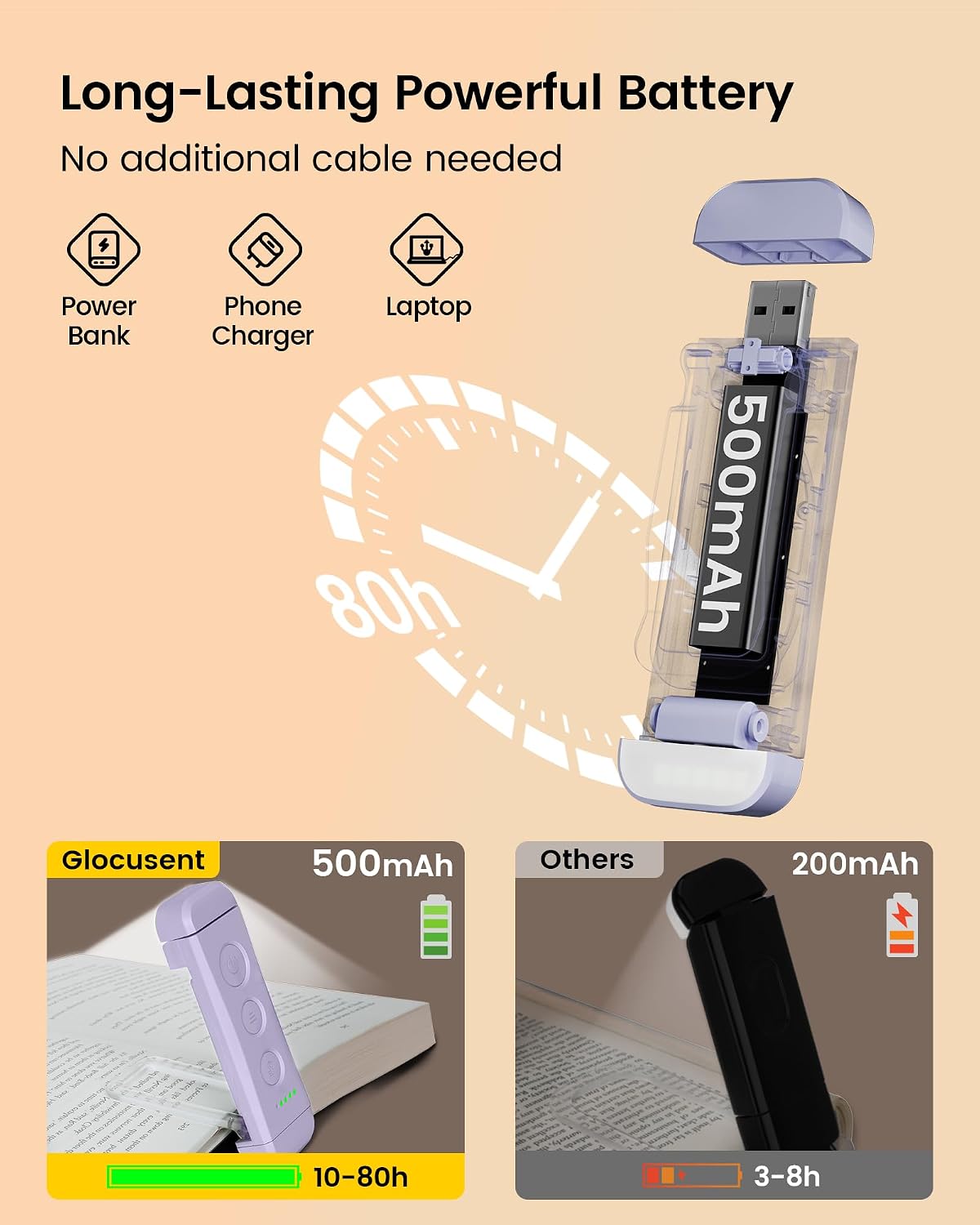 Glocusent USB Rechargeable Book Light for Reading in Bed, LED Reading Light