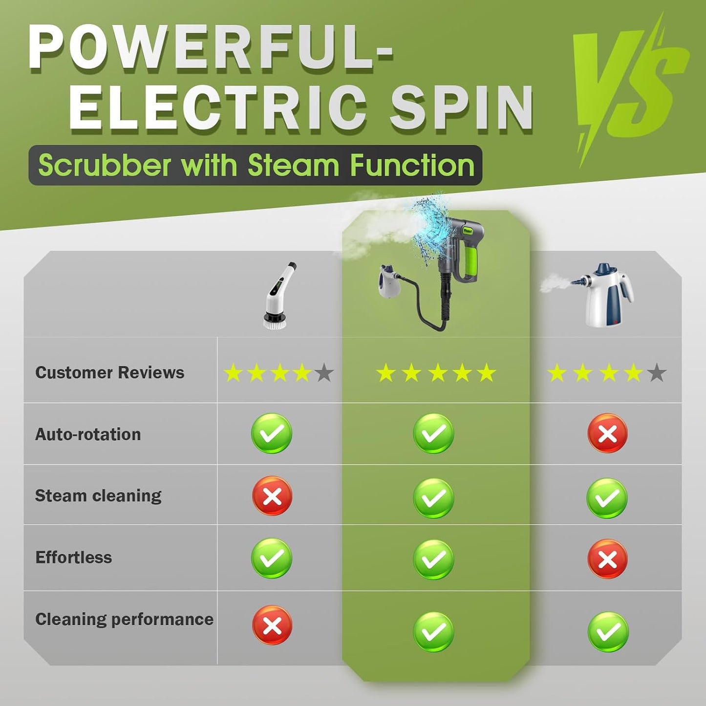 Electric Spin Scrubber Cordless, 2 Speeds Power Cleaning Brush, 150 Mins Runtime Rechargeable Shower Scrubber with 9 Replaceable Accessories for Bathroom, Tile, Grout, Kitchen, Floor, Car