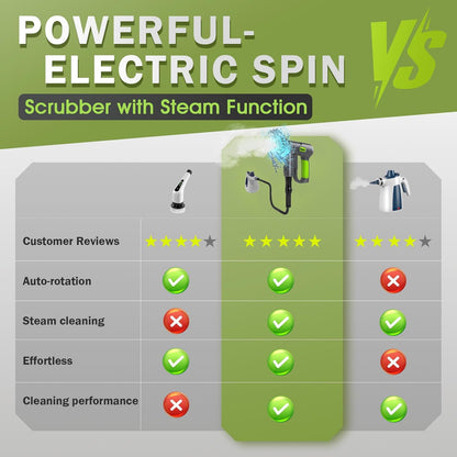 Electric Spin Scrubber Cordless, 2 Speeds Power Cleaning Brush, 150 Mins Runtime Rechargeable Shower Scrubber with 9 Replaceable Accessories for Bathroom, Tile, Grout, Kitchen, Floor, Car