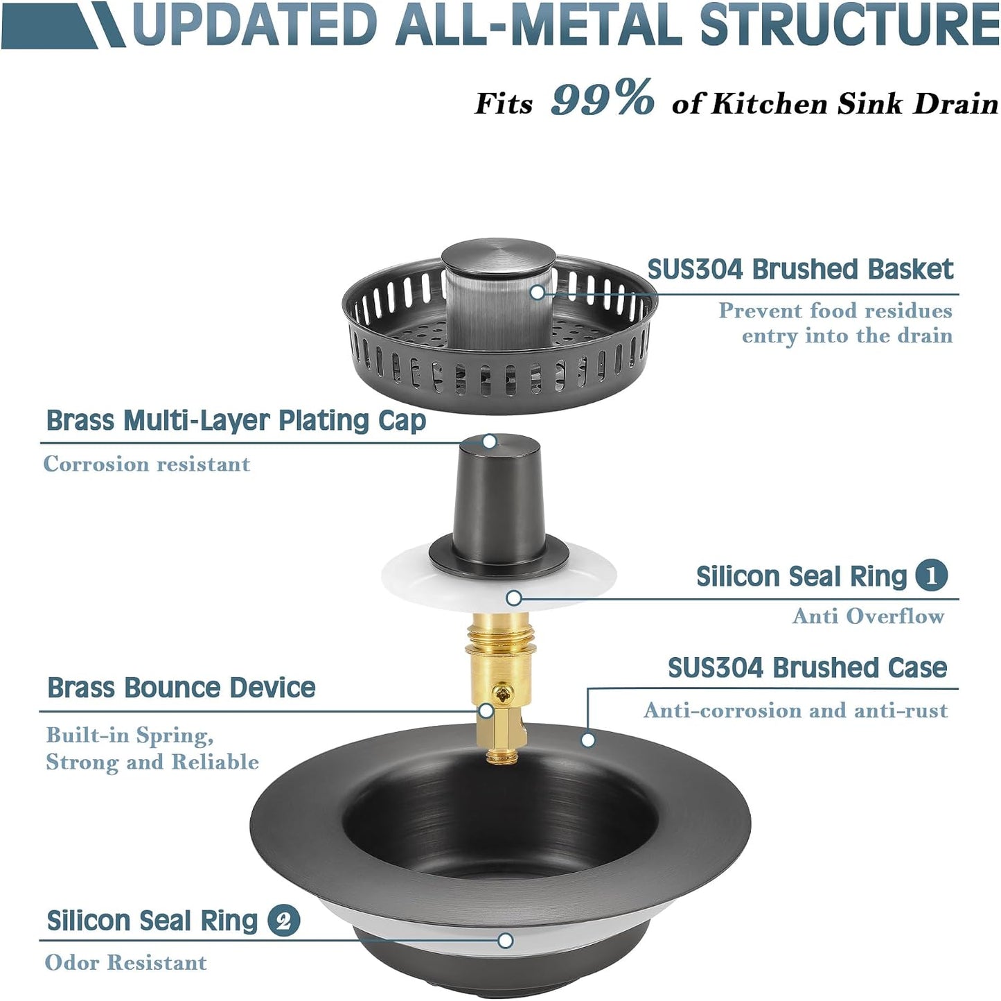TGOSOMT Kitchen Sink Drain Strainer Stopper, Anti-Clog & Quick Drain | 3-IN-1 Design, Stainless Steel 304, Removable Strainer Basket, Corrosion & Scratch Resistant, Fits US Standard 3-1/2" Drain
