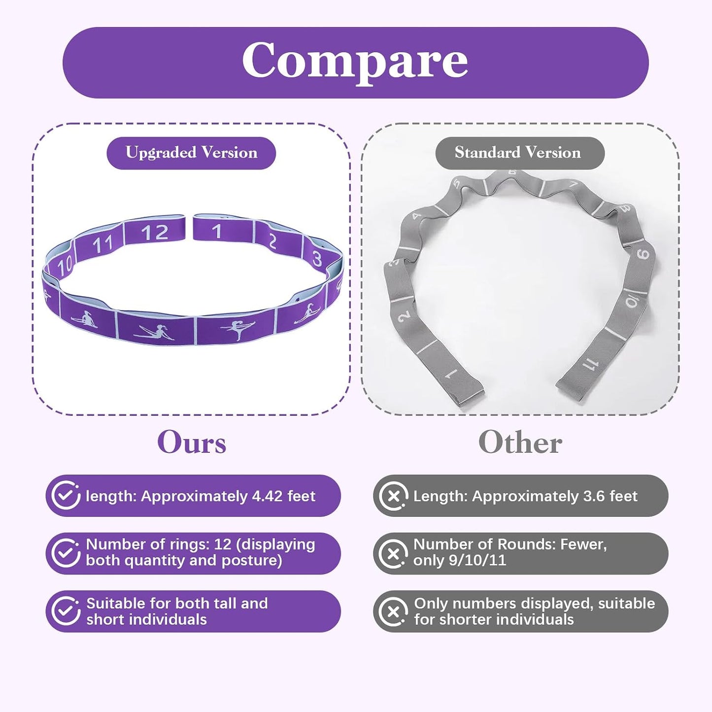 Yoga Straps for Stretching, Elastic Bands for Exercise 12 Gears | Stretch Band with Loops, for Pilates, Yoga, Ballet, Gymnastics, for Women Men