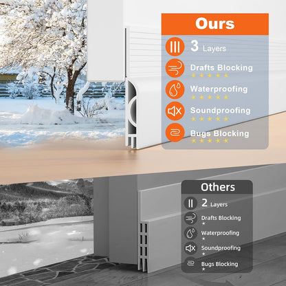 Door Draft Stopper, Door Sweep for Bottom of Door, Weather Stripping Door Seal Gap Filler Bottom Blocker Soundproofing Cold Air Insulation Save Energy Install Quickly Easily (Black, 39‘’)