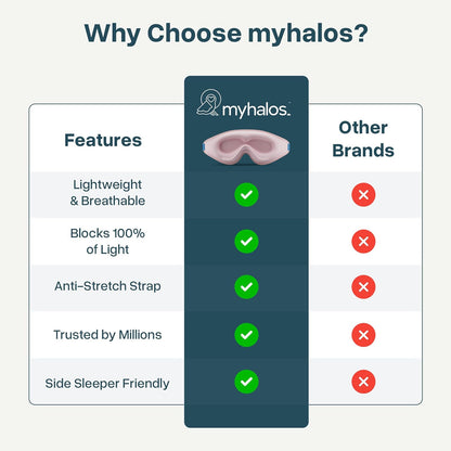 MyHalos® Sleep Mask for Men and Women, 3D Blackout Eye Masks for Sleep