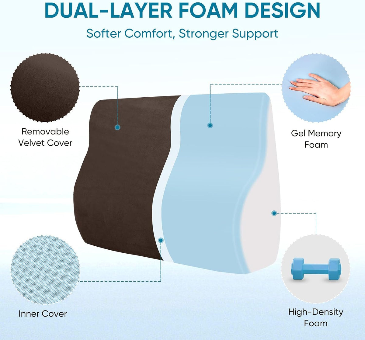 Lumbar Support Pillow for Recliner and Couch, Ergonomic Back Support Pillow