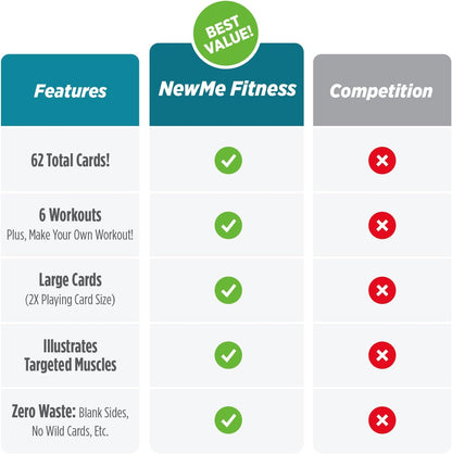 NewMe Fitness Stretching Workout Cards, Fitness Deck for Women and Men