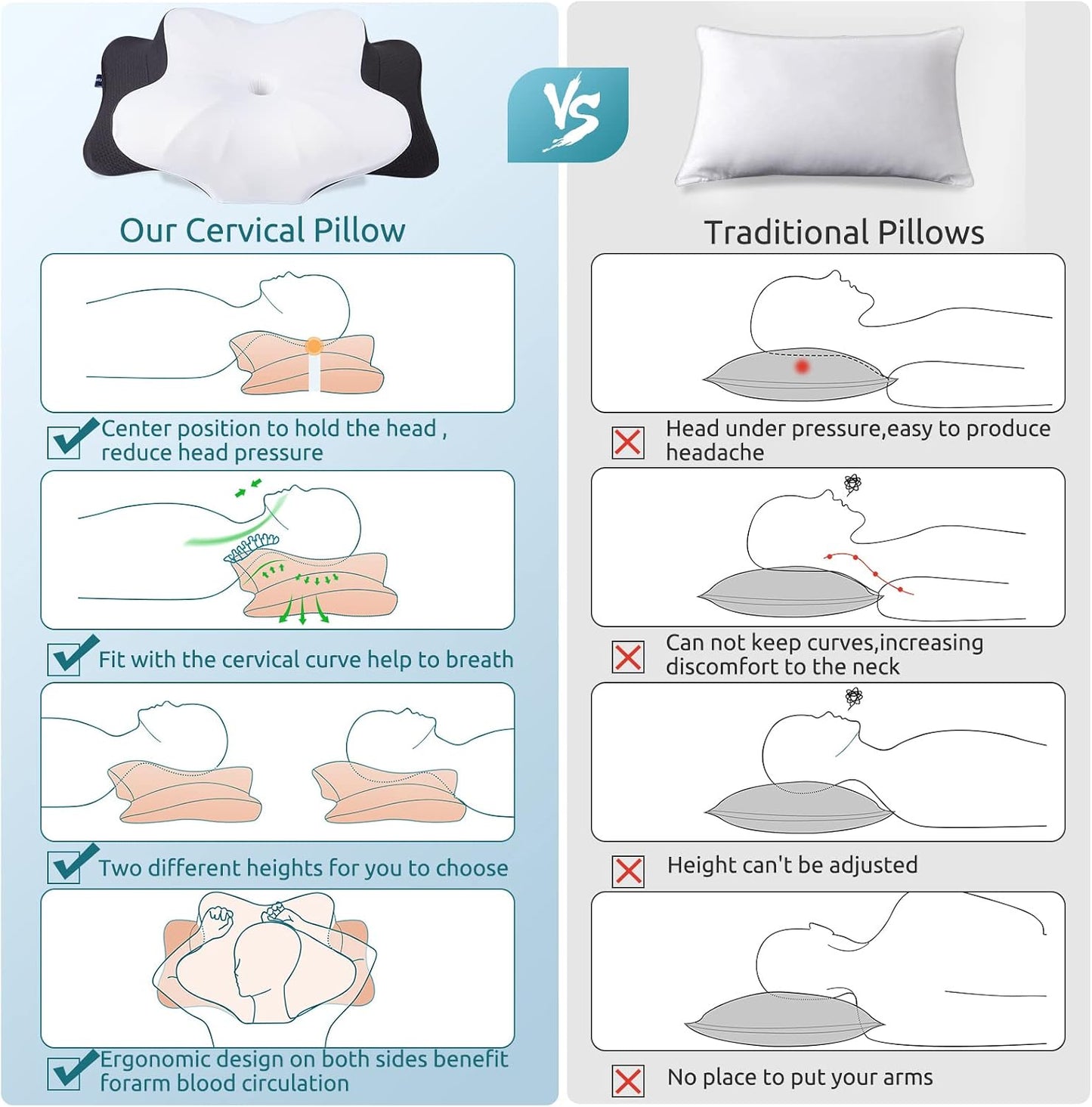 DONAMA Contour Cervical Neck Pillow for Neck Pain Relief | Queen,Ergonomic Dual-Height,Odorless Memory Foam,Side/Back/Stomach Sleepers,Cooling Hypoallergenic Cover,OEKO-TEX Certified