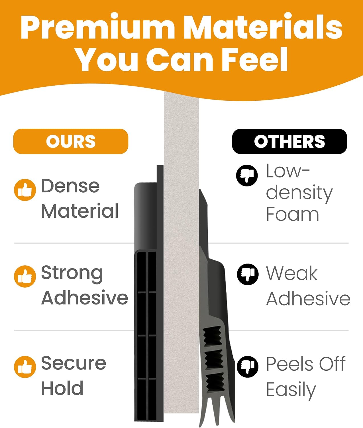 Everlasting Comfort (2 Pack) One-Sided Door Draft Stopper for Bottom of Doors - Premium Door Sweep, Quick Install Sound Proofing Strip Gap Filler, Noise Blocker for Home, Bedroom, Apartment - White
