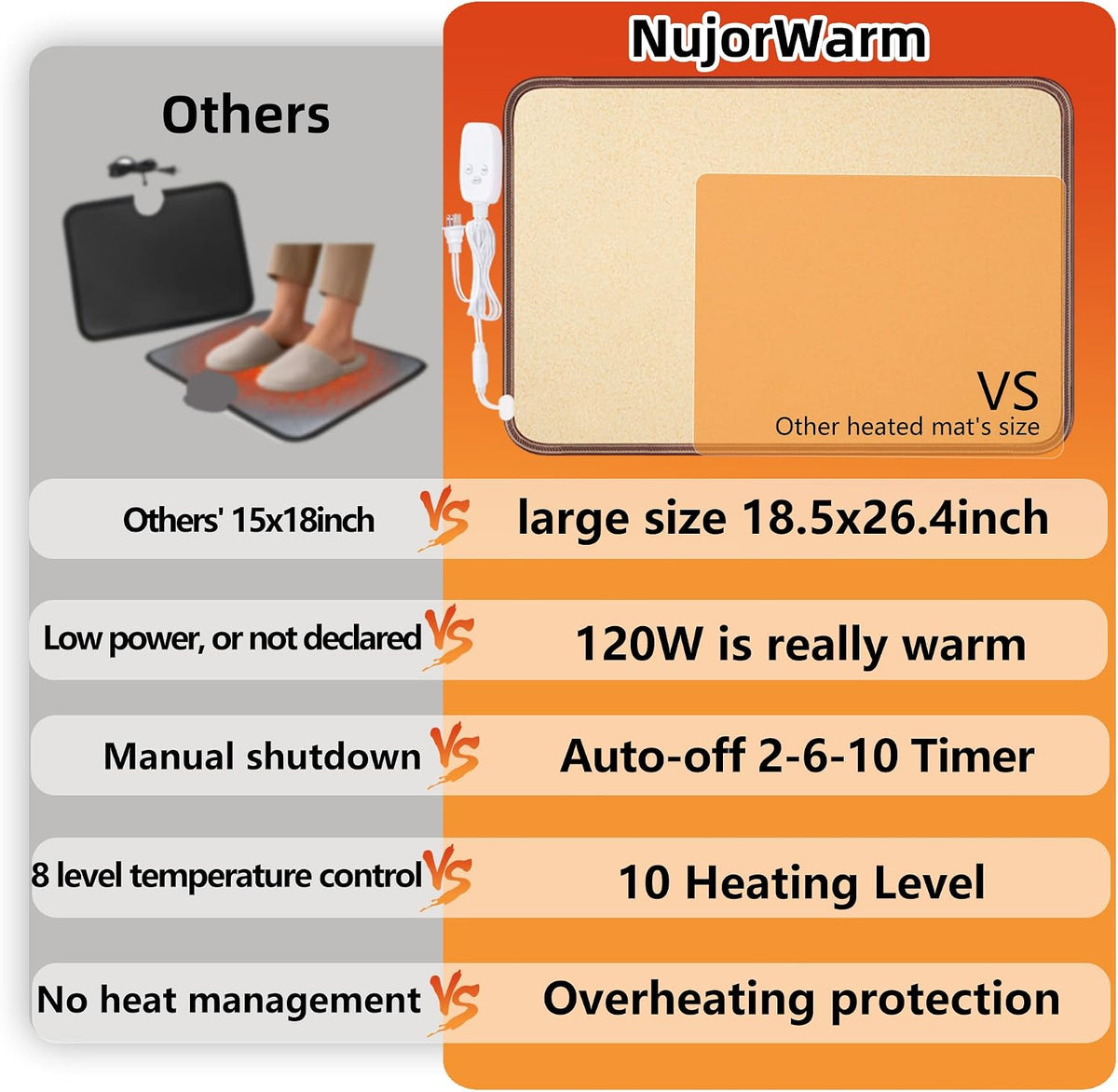 Heated Floor Mat, Foot Warmer Under Desk, Feet Heating Pad with 10 Heat Settings and Timer, Fast Heating for Office, Home, Study Play Room 120V 60W 18.5x14.2 inch SZ