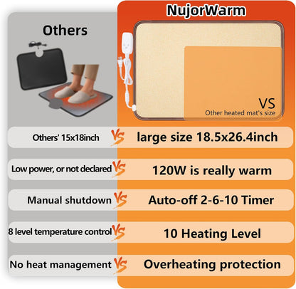 Heated Floor Mat, Foot Warmer Under Desk, Feet Heating Pad with 10 Heat Settings and Timer, Fast Heating for Office, Home, Study Play Room 120V 60W 18.5x14.2 inch SZ