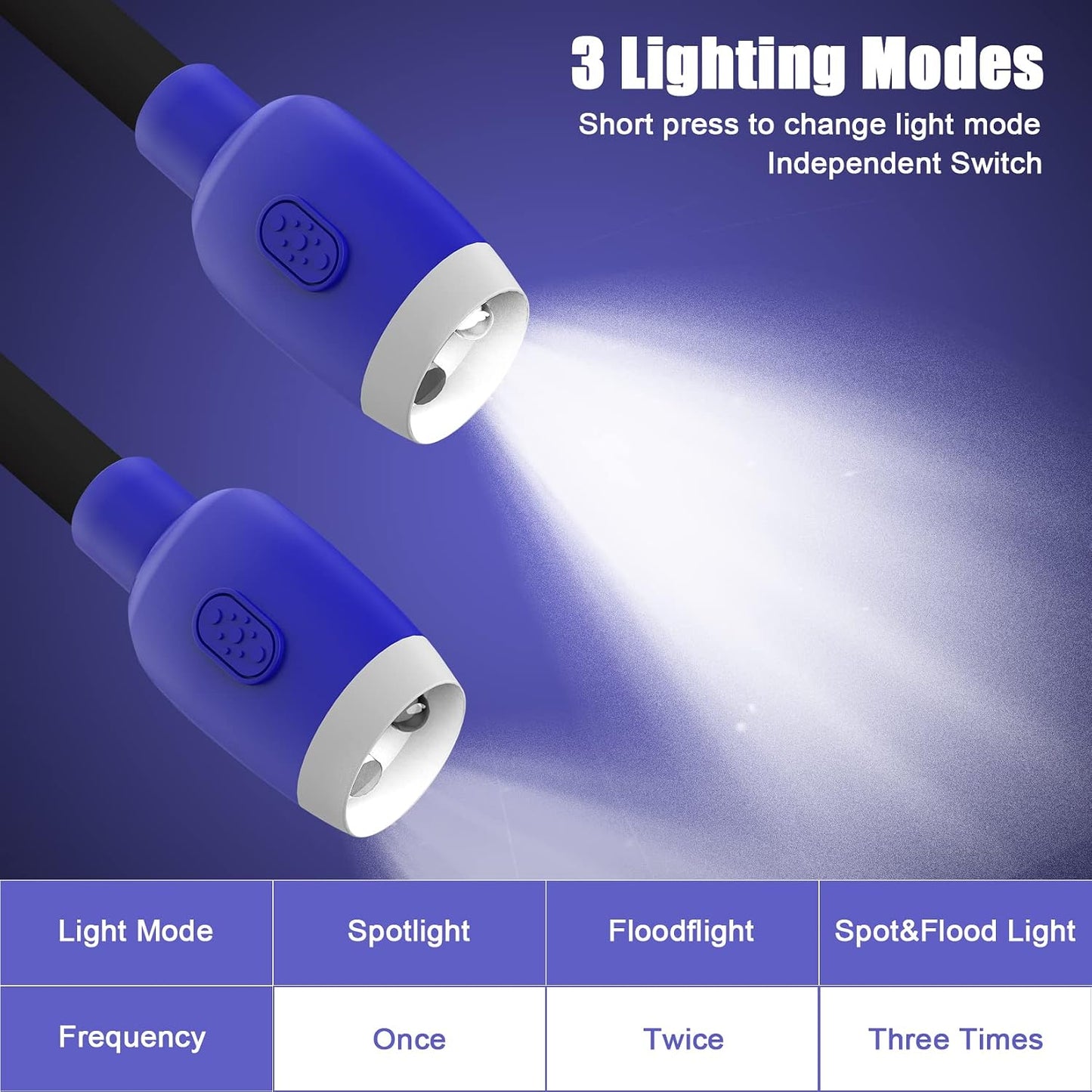 LEDBOLIK Neck Reading Light Blue, 660mAh Rechargeable Book Light for Reading in Bed – 6 Brightness, Bendable Arms, Hands Free for Knitting, Crocheting