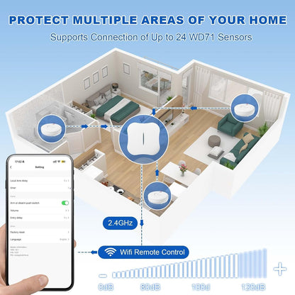 Smart Water Leak Detector for Home 5 Pack, Driping Leakage Flood Detectors | 120dB Loud, IP66, APP Push, Wireless Water Leak Alarm , 5 Water Sensors & 1 WiFi Gateway for Kitchen, Sink, Laundry
