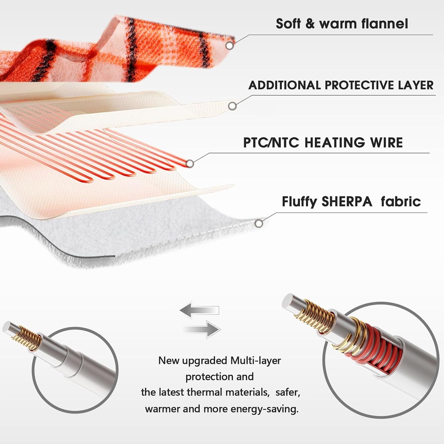 Heated Blanket Electric Throw 50X60 Heating Blanket with 10 Heating Levels 8 Hours Auto Off, Blue Plaid Sherpa Blankets Winter Warmer, Home Decor for Couch Bed Office,Gifts for Mom, Women,Washable