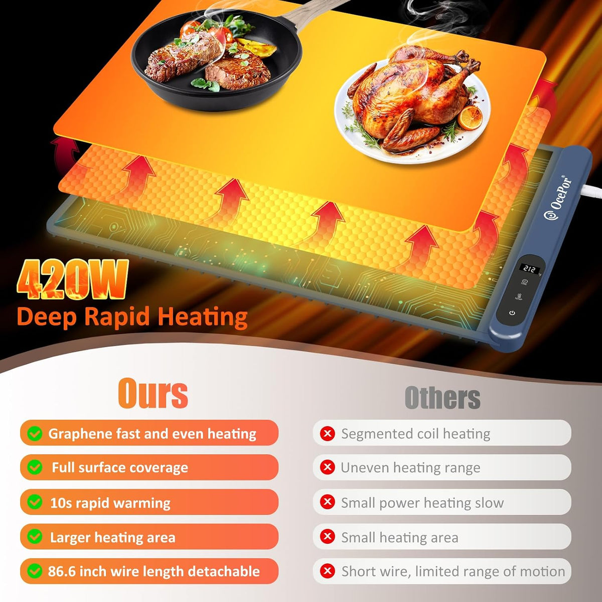 Warming Mat for Food,36"x16" Large Food Warmer Mats for Countertop (Gray)