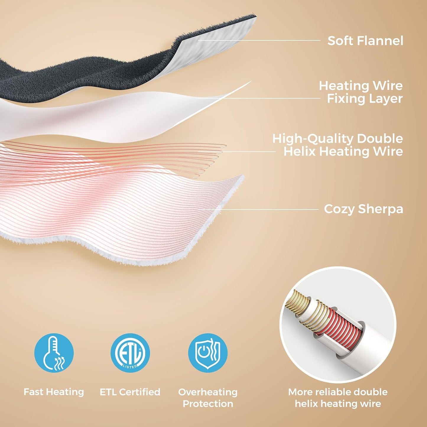 Electric Heated Foot Warmer Soft Flannel Foot Heater with 2h Auto Off & 3 Heat Levels Full Body Use Heating Pad for Feet, Abdomen, Cramps, Pain Relief Pocket Design 16" x 22" Light Grey