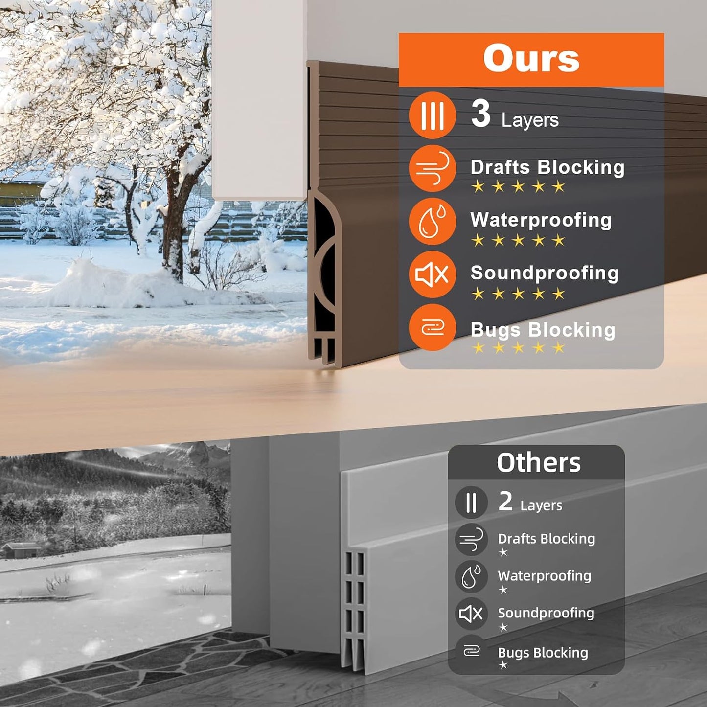 Door Draft Stopper, Door Sweep for Bottom of Door, Weather Stripping Door Seal Gap Filler Bottom Blocker Soundproofing Cold Air Insulation Save Energy Install Quickly Easily (Black, 39‘’)
