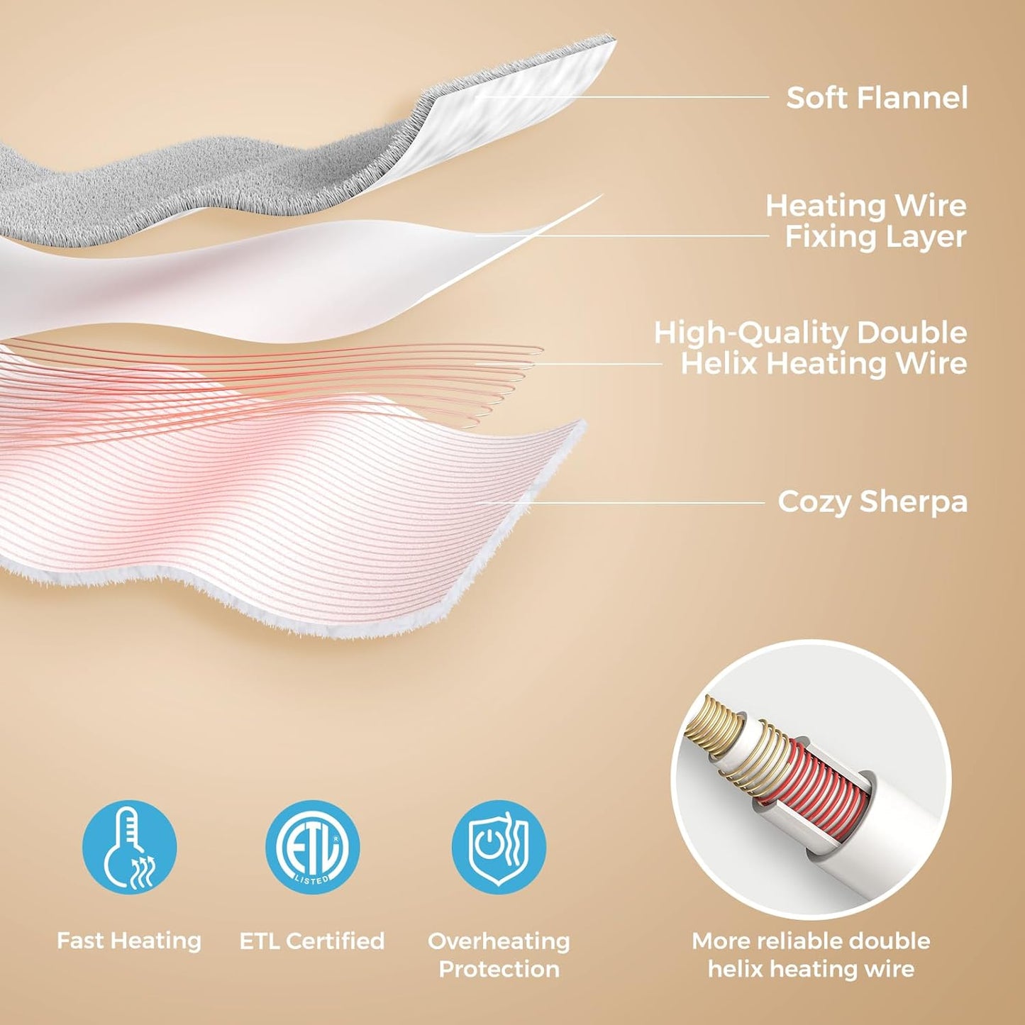 Electric Heated Foot Warmer Soft Flannel Foot Heater with 2h Auto Off & 3 Heat Levels Full Body Use Heating Pad for Feet, Abdomen, Cramps, Pain Relief Pocket Design 16" x 22" Light Grey