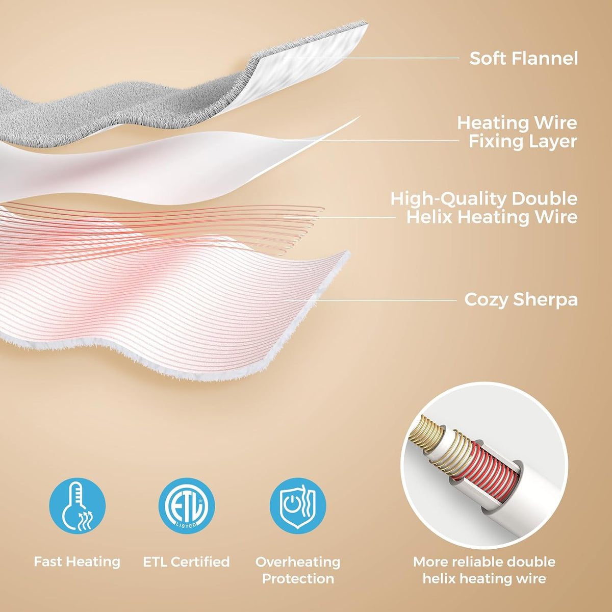 Electric Heated Foot Warmer Soft Flannel Foot Heater with 2h Auto Off & 3 Heat Levels Full Body Use Heating Pad for Feet, Abdomen, Cramps, Pain Relief Pocket Design 16" x 22" Light Grey