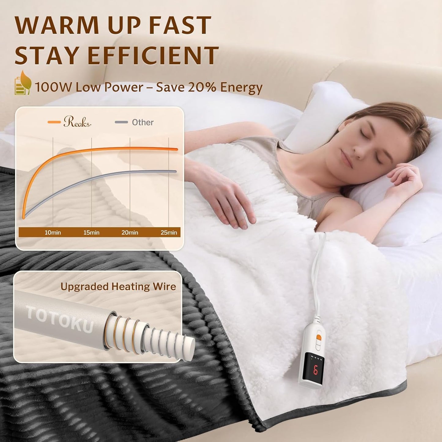 Heated Throw Blanket, 5 Heat Levels, 3 Hours Auto-Off, White | ETL & FCC certified, 50" × 60", OEKO-TEX fabric, machine washable, 100W low energy