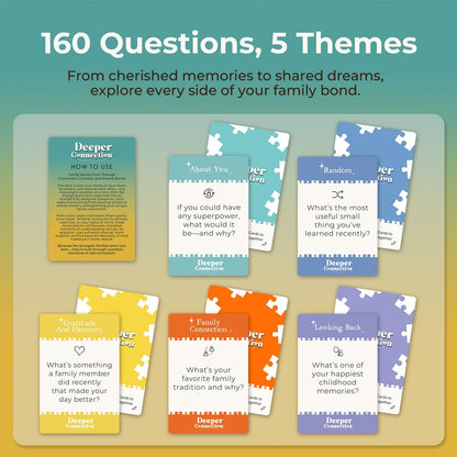 160 Conversation Cards, Family Edition, Meaningful Talk for Family Dinners, Perfect for Families, Adults, Teens, Kids, Game Nights, Gatherings, Prompts for Meaningful Connections