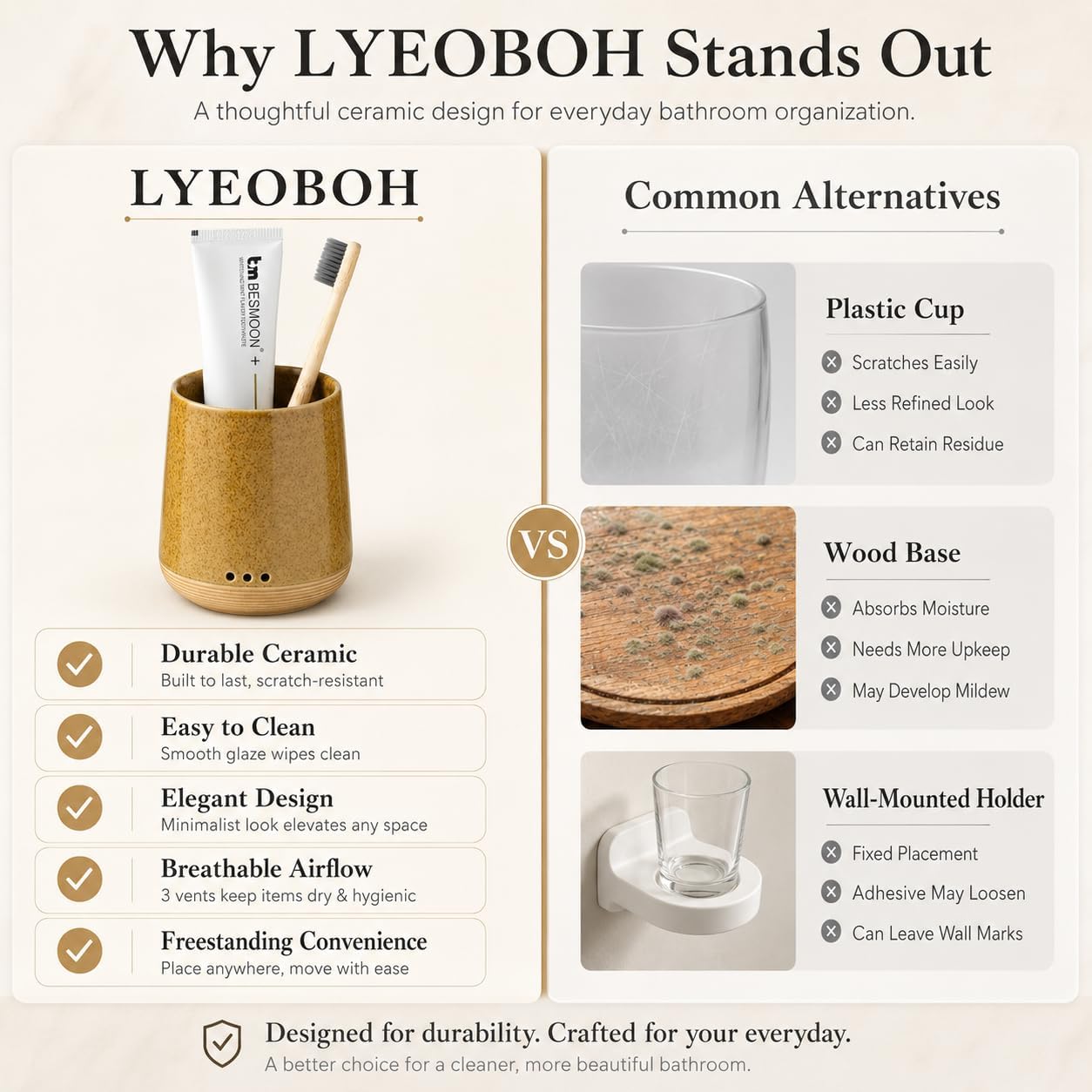 LYEOBOH Ceramic Toothbrush Cup, Cute Toothbrush Holder with Drainage White | Farmhouse Toothbrush Container, Countertop Toothbrush Organizer, Toothbrush Storage for Bathroom Vanity & Countertop