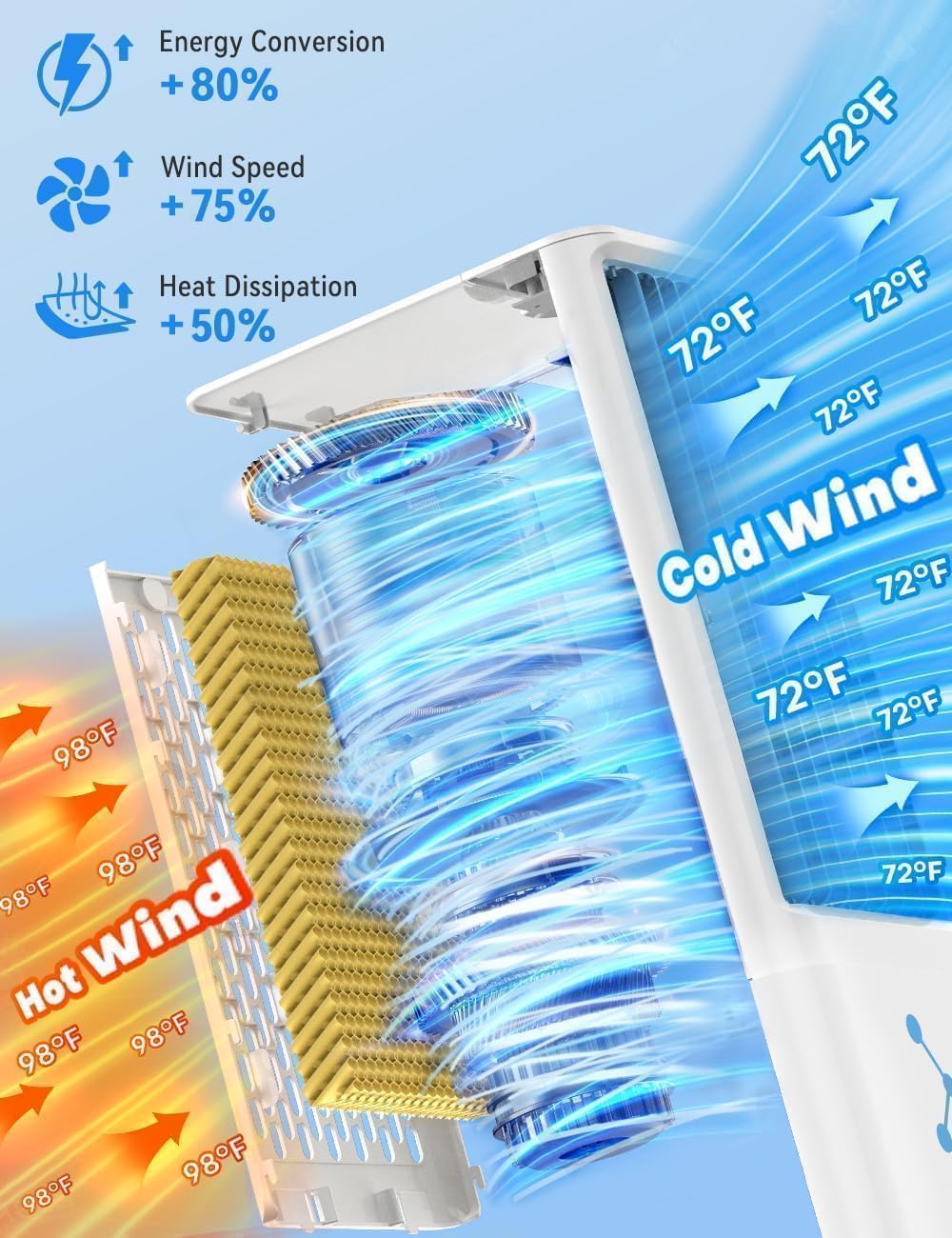 Windowless Air Conditioner w/4 Mode,3 Speed, Waterless Alert,2.4-Gal Tank for 24H Cooling, 12H Timer Swamp Cooler Air Conditioner, 20FT Remote,70° Auto Swing Evaporative Air Cooler for Bedroom