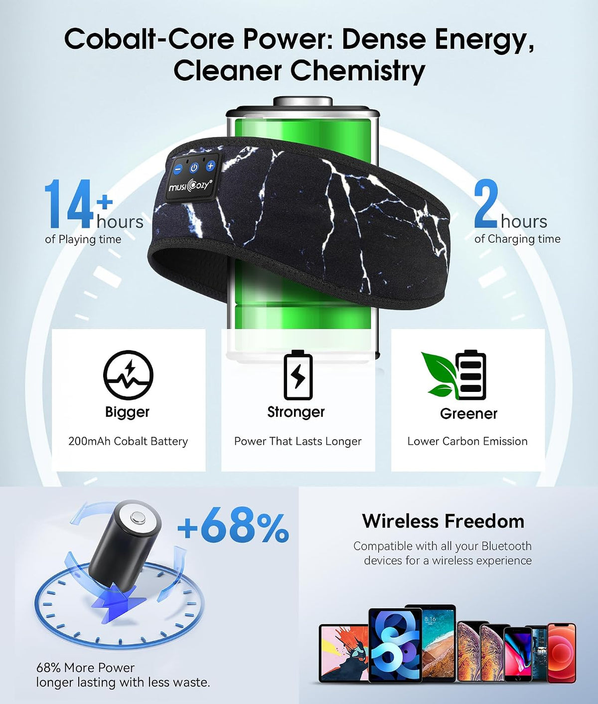 MUSICOZY Bluetooth 5.4 Sleep Headphones Headband Sports Wireless Audio