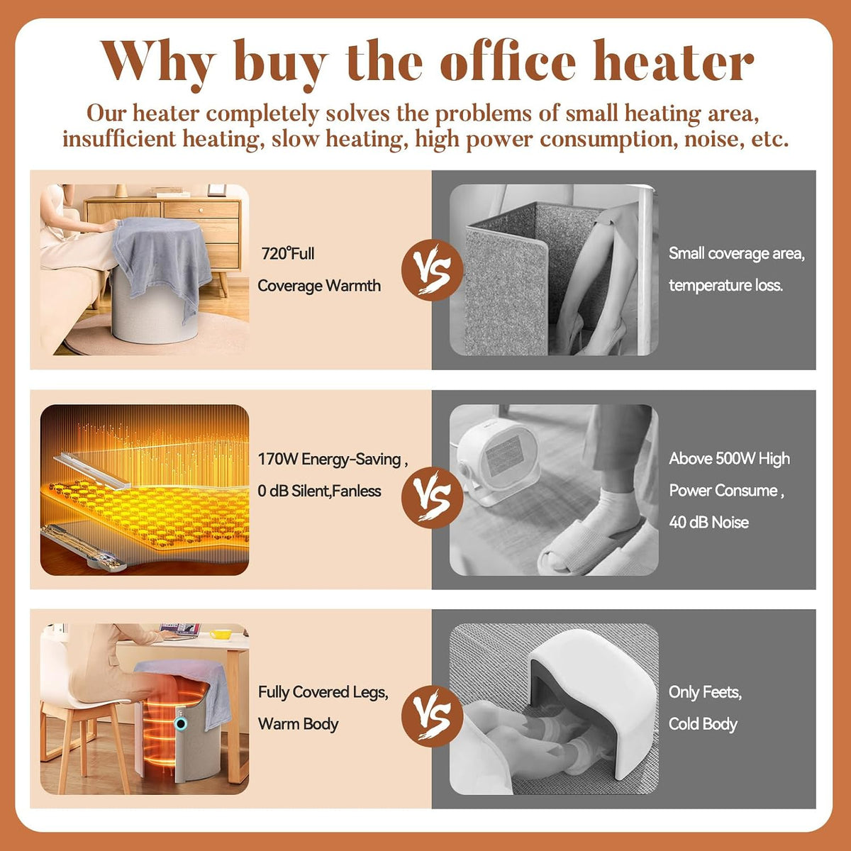 Under Desk Heater - Electric Foot Warmer for Office & Home, Quiet Heated Floor Mat with Auto Shut Off & Body Sensing Switch