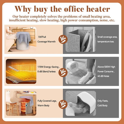 Under Desk Heater - Electric Foot Warmer for Office & Home, Quiet Heated Floor Mat with Auto Shut Off & Body Sensing Switch