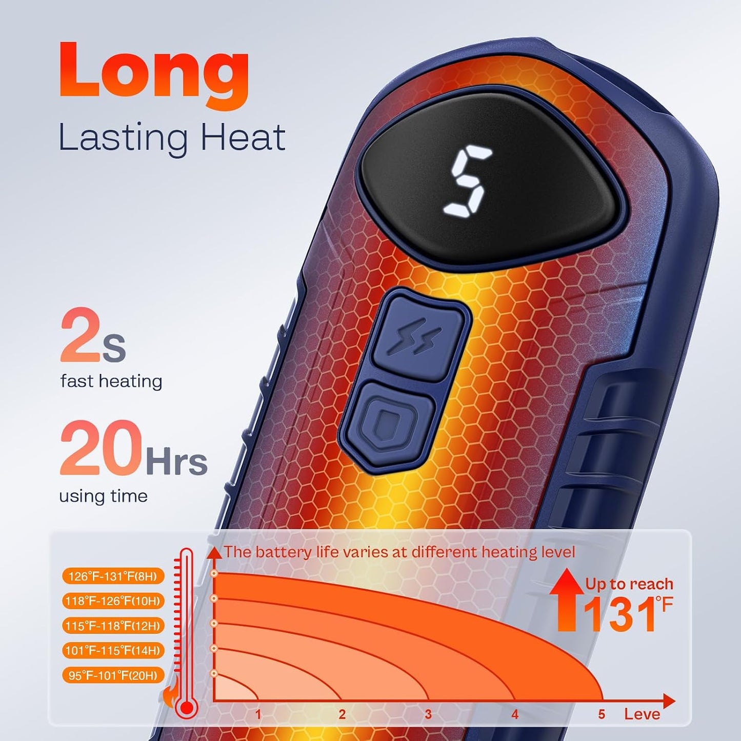 Hand Warmers Rechargeable 2 Pack, Electric Hand Warmer, 2-Second to 131°F with 5 Heat Levels, USB-C Portable Pocket Heater Handwarmers, UL Certified for Camping, Hunting, Gifts for Women Men