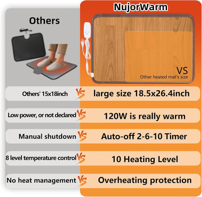 Heated Floor Mat, Foot Warmer Under Desk, Feet Heating Pad with 10 Heat Settings and Timer, Fast Heating for Office, Home, Study Play Room 120V 60W 18.5x14.2 inch SZ