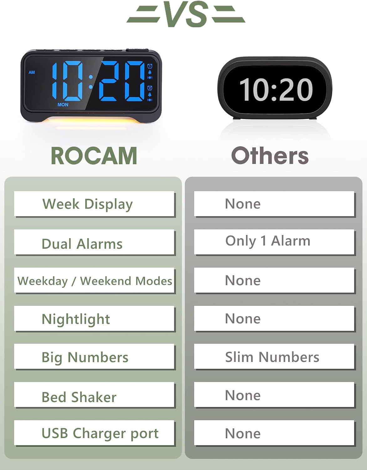 Vibrating Alarm Clock for Heavy Sleepers, 3-Level Bed Shaker, Dual Alarms