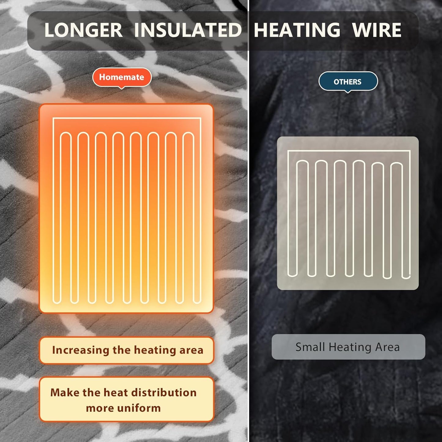 Homemate Heated Blanket Electric Throw - 50“x60“ Heating Blanket with 10 Fast Heat Levels 8 Hours Auto Off Soft Cozy Flannel Over-Heated Protection ETL Certification Keep Warming in Home | Throw with 10 Fast Heat Levels 8 Hours Auto Off Over-Heated