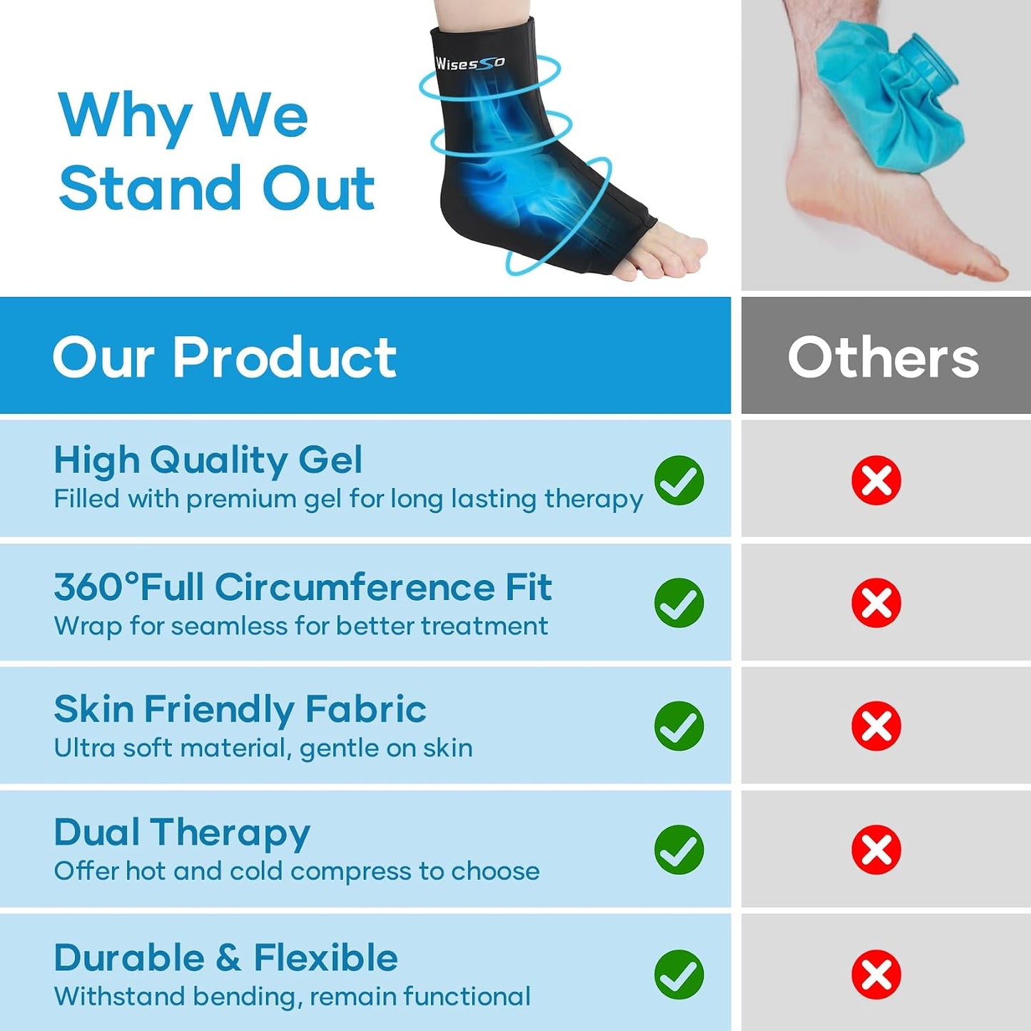 Ankle Ice Pack Wrap, Achilles Tendonitis Brace, Hot & Cold Compress | Resuable Ankle Ice Pack for Injuries, Swelling, Plantar Fasciitis, Sprained, Pain Relief (Black, 1 Pack)