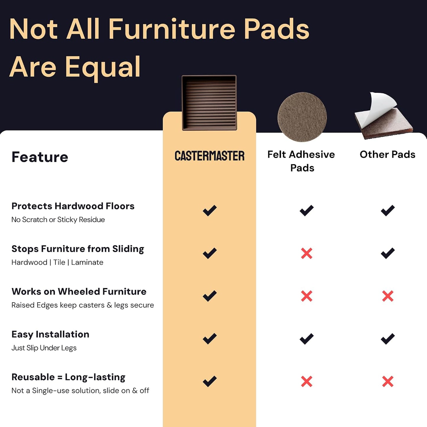 Non-Slip Furniture Pads - 4x4 in Brown, 4 Pack | Square rubber caster cups - anti-skid - Use for heavy sofas, beds & chairs on hardwood floors