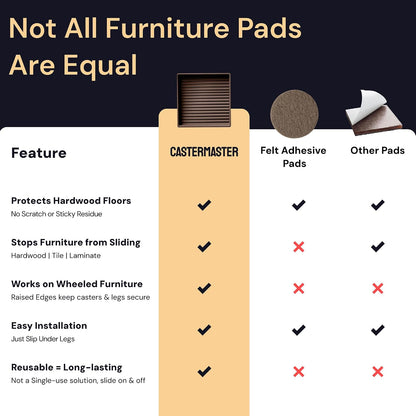 Non-Slip Furniture Pads - 4x4 in Brown, 4 Pack | Square rubber caster cups - anti-skid - Use for heavy sofas, beds & chairs on hardwood floors