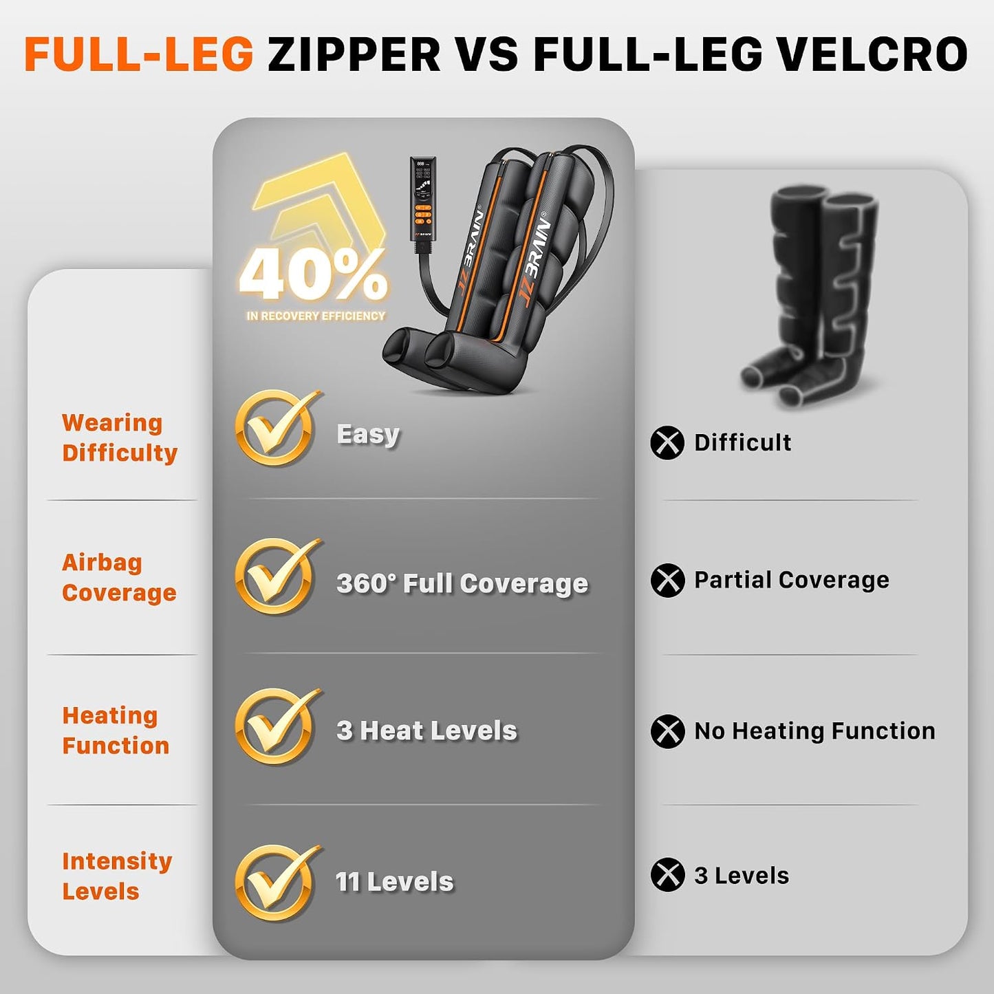 JZBRAIN Air Compression Boots Leg Massager: Sequential Full-Leg Recovery with Heat, 6 Modes & 11 Intensities for Post‑Workout Relieve & Daily Relaxation for Athletes, Fitness Users (Medium)