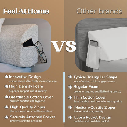 FeelAtHome Twin Bed Gap Filler, 0-8" Adjustable Headboard Wedge Pillow | Premium Foam Mattress Extender Closes The Crevice Between Wall & Bed. Ideal Gap Stopper for College Dorms & Guest Rooms
